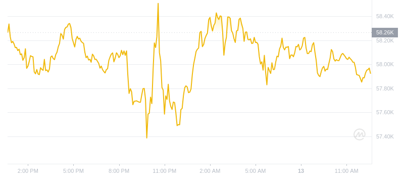 2024年09月13日比特币价格